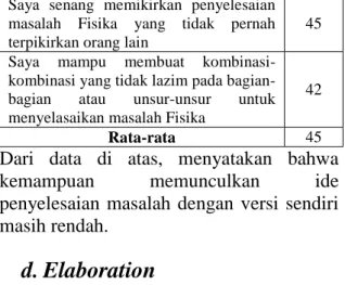 Tabel  8.  Skor  kemampuan  berpikir 