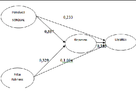 Gambar 4 Model Diagram Jalur Penelitian 