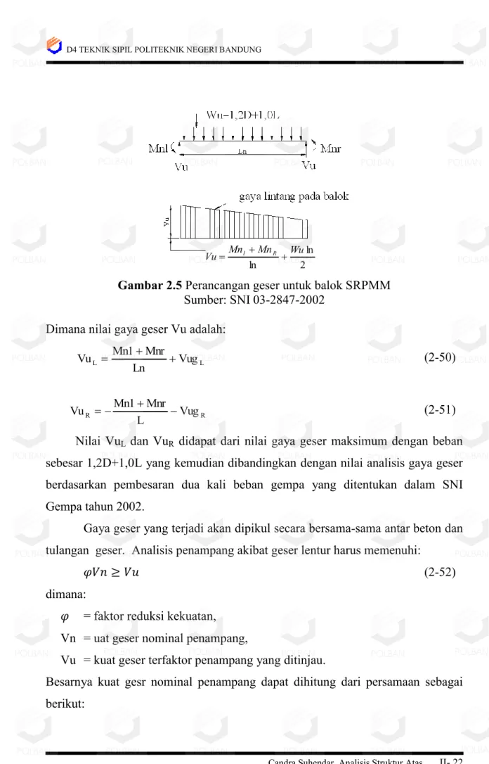 Gambar 2.5 Perancangan geser untuk balok SRPMM  Sumber: SNI 03-2847-2002  