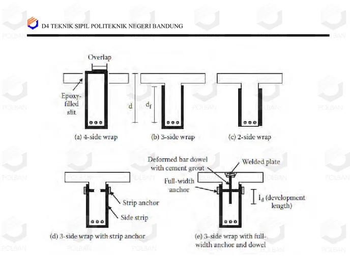 Gambar 2.6 Konfigurasi Wrapping untuk Meningkatkan Kekuatan Geser 