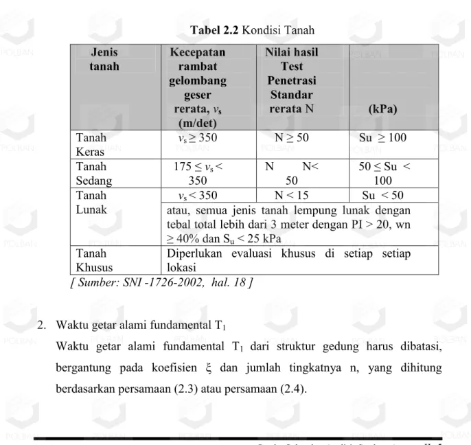 Tabel 2.2 Kondisi Tanah  Jenis  tanah  Kecepatan rambat  gelombang  geser  rerata, v s  (m/det)  Nilai hasil  Test Penetrasi Standar rerata  N                                              (kPa)  Tanah  Keras   v s  ≥ 350   N ≥ 50   Su  ≥ 100  Tanah  Sedang