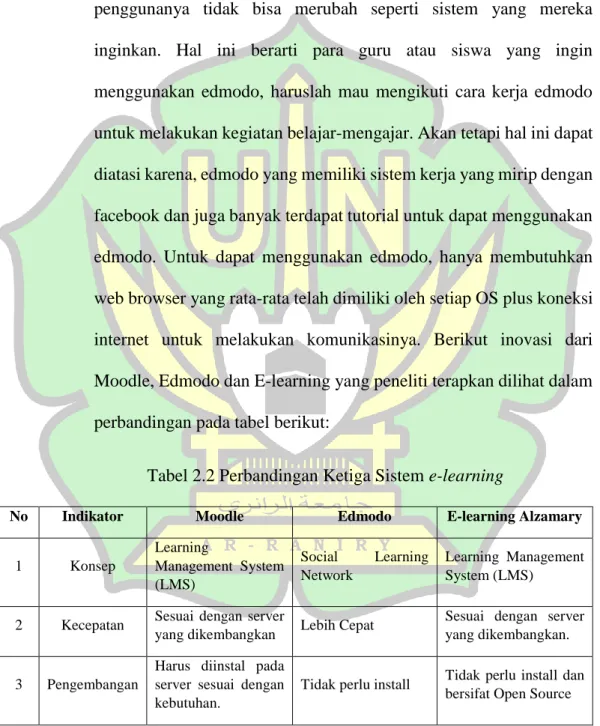 Tabel 2.2 Perbandingan Ketiga Sistem e-learning 