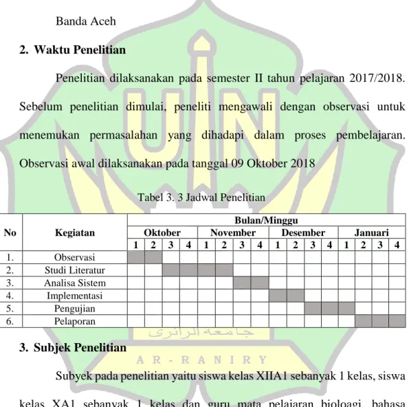 Tabel 3. 3 Jadwal Penelitian