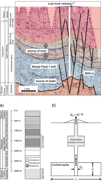 Fig. 3. (a) Stratigraphic column for the