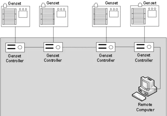 Gambar 3.2. Controller Area Network 