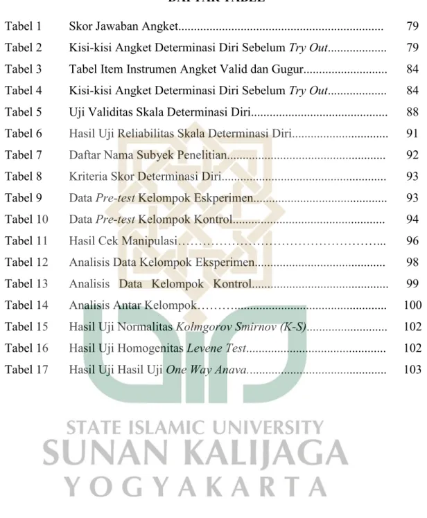 Tabel Item Instrumen Angket Valid dan Gugur........................... 