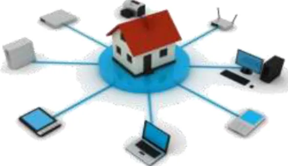 Gambar 5. Smart Home (General  Structure) 