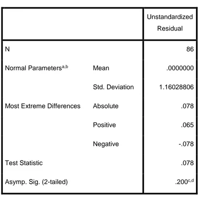 Tabel 4.14  Hasil Uji Normalitas 