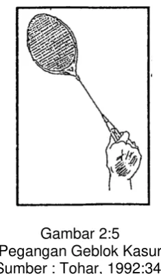 Gambar 2:4 Gerakan lanjutan servis pendek back hand 
