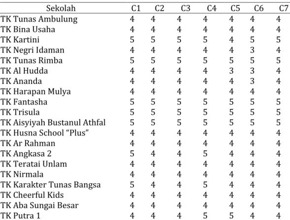 Tabel 1. Bobot Kriteria Hasil Sekolah 