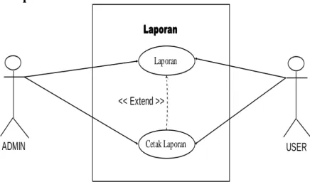 Gambar 5 Use Case Diagram Modul Laporan  2.5.  Perancangan Database 