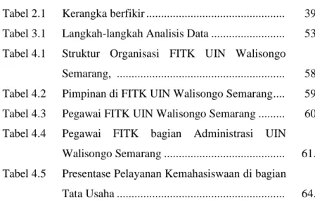 Tabel 2.1  Kerangka berfikir ...............................................   39  Tabel 3.1  Langkah-langkah Analisis Data ........................
