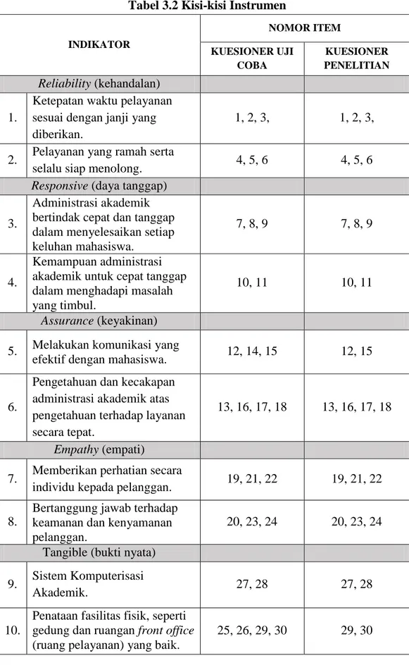 Tabel 3.2 Kisi-kisi Instrumen  INDIKATOR  NOMOR ITEM  KUESIONER UJI  COBA  KUESIONER  PENELITIAN  Reliability (kehandalan)  1