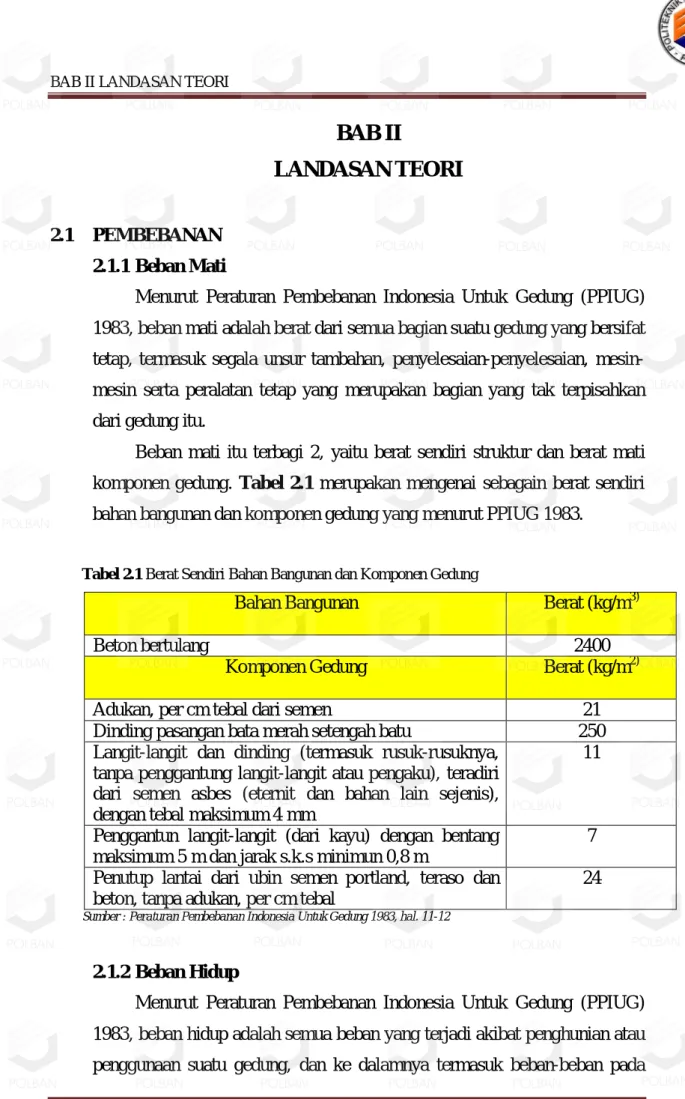 Tabel 2.1 Berat Sendiri Bahan Bangunan dan Komponen Gedung 
