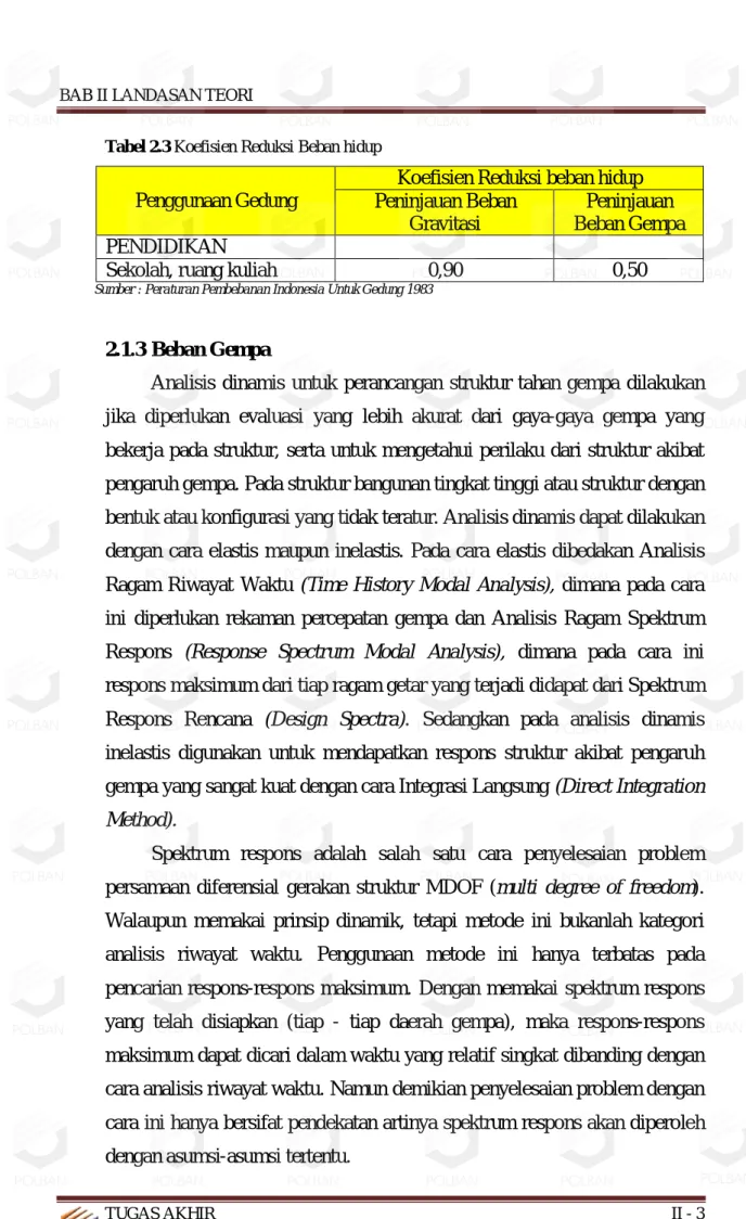 Tabel 2.3 Koefisien Reduksi Beban hidup 