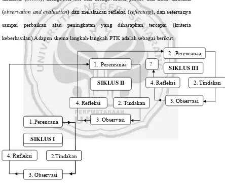 Gambar 3.1Bagan Tahap-Tahap Siklus Penelitian (Mulyasa, 2009: 73) 