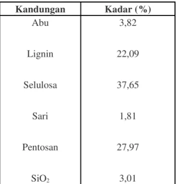 Tabel berikut: