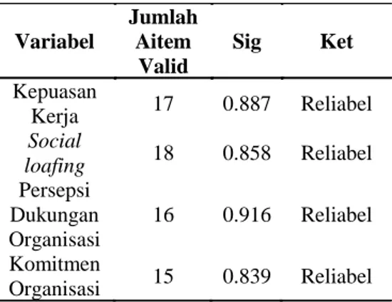 Tabel  2.  Deskripsi  Subjek  Berdasarkan  Jenis Kelamin 