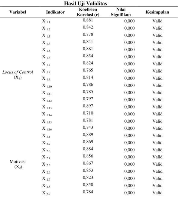 Tabel 4  Hasil Uji Validitas   Variabel  Indikator  Koefisien 