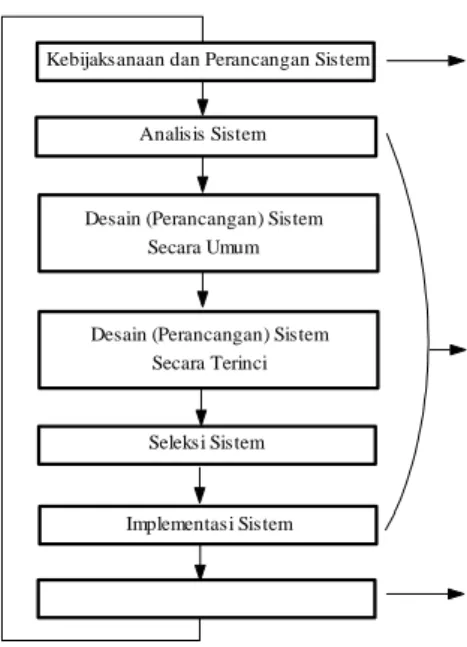 Gambar 1. Display 7-segment 