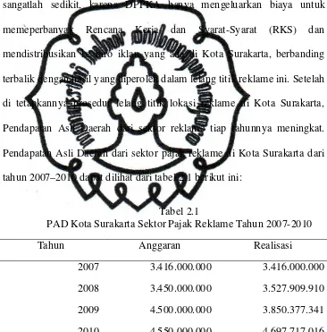 Tabel 2.1 PAD Kota Surakarta Sektor Pajak Reklame Tahun 2007-2010  