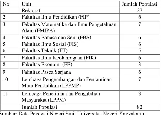 Tabel 1: Jumlah Pegawai Negeri Sipil Tenaga Administrasi Bagian  Keuangan dan Akuntansi UNY 
