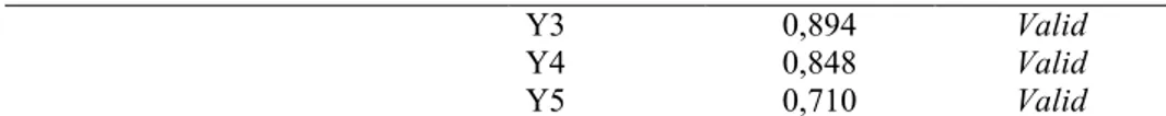 Tabel  3  membukitan  hasil  masih-masing  indikator  variabel  memiliki  nilai 