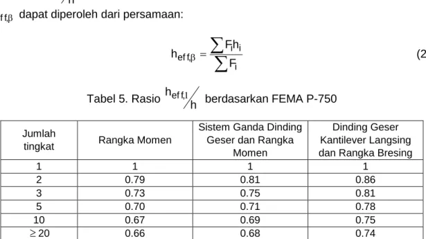 Gambar 5. Struktur 10 lantai 