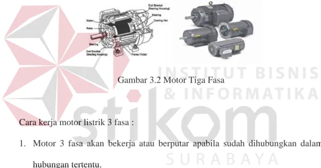 Gambar 3.2 Motor Tiga Fasa 