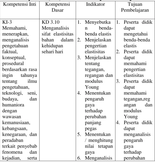 Tabel 2.1  Paparan KI, KD, Indikator dan Tujuan Pembelajaran  Kompetensi Inti   Kompetensi 