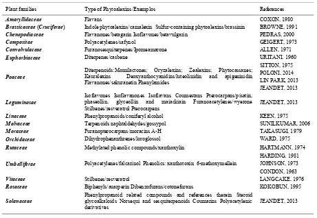 Table 1 - The main phytoalexin of different plant families.