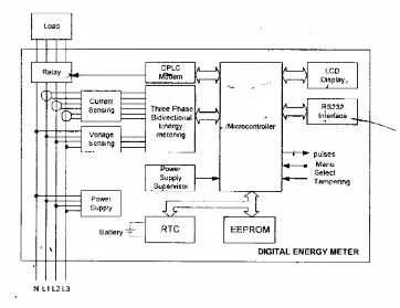 Gambar 2.2  Diagram Skematik Meter Elektronik 