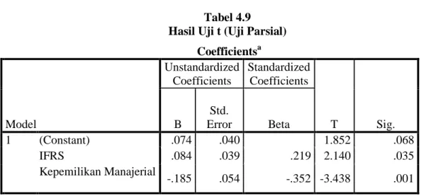 Tabel 4.9  Hasil Uji t (Uji Parsial) 