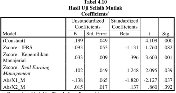 tabel dari hasil pengujian nilai selisih mutlak: 