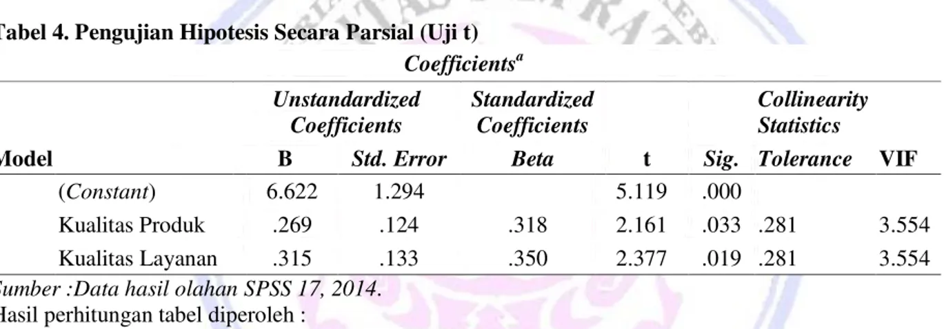 Tabel 4. Pengujian Hipotesis Secara Parsial (Uji t)  Coefficients a Model  Unstandardized Coefficients  Standardized Coefficients  t  Sig