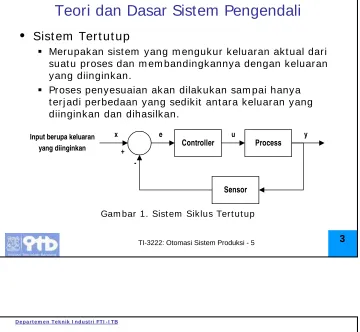 Gambar 1. Sistem Siklus Tertutup
