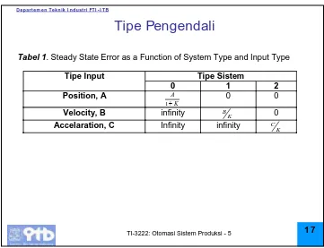 Tabel 1. Steady State Error as a Function of System Type and Input Type
