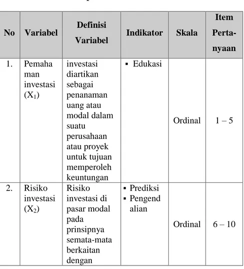 Tabel 3.1   Operasional Variabel 