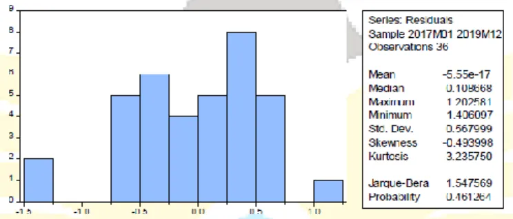 Tabel 3. Hasil Uji Heteroskedastisitas 