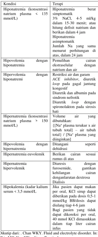 Tabel 3. Rumus Holliday-Segar