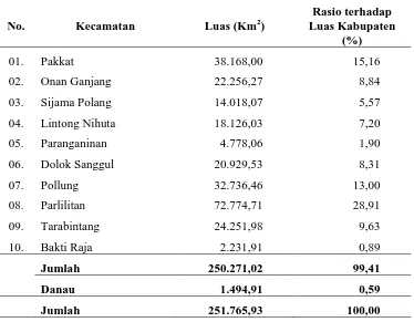 Tabel 4.1. Luas Wilayah Kecamatan di Kabupaten Humbang Hasundutan   