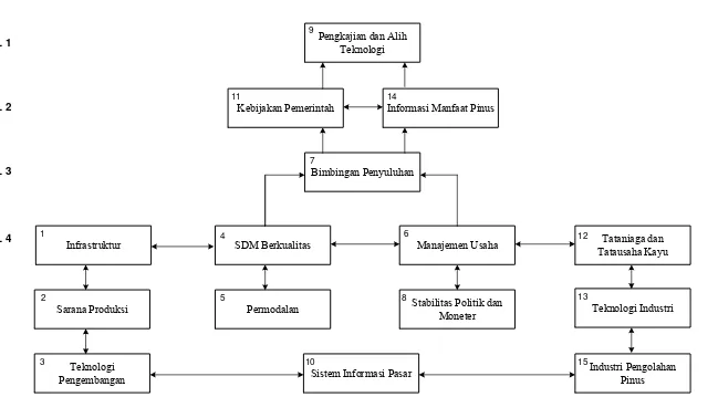 Gambar 20. Diagram model struktural untuk elemen kebutuhan dari program 