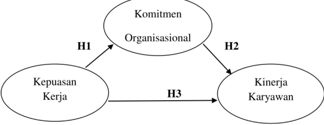 Gambar 1 Konseptual Penelitian  