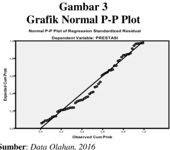 Grafik Normal P-P Plot 