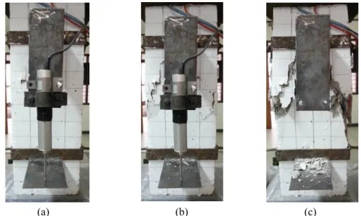Gambar 10.  Proses pengujian kuat tekan kolom mulai dari; (a) retak; (b)  terkelupasnya selimut beton; (c) keruntuhan kolom K135 