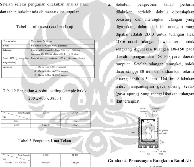 Tabel 2 Pengujian 4 point loading (sample balok  200 x 400 x 3850 ) 