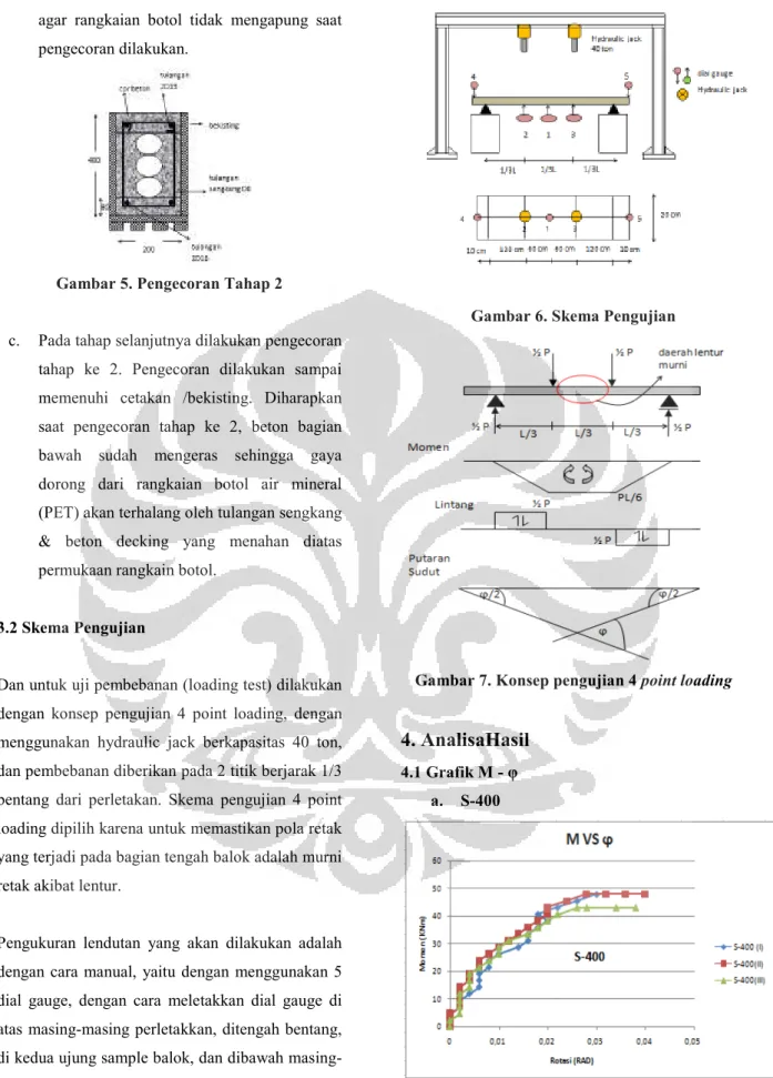 Gambar 5. Pengecoran Tahap 2 
