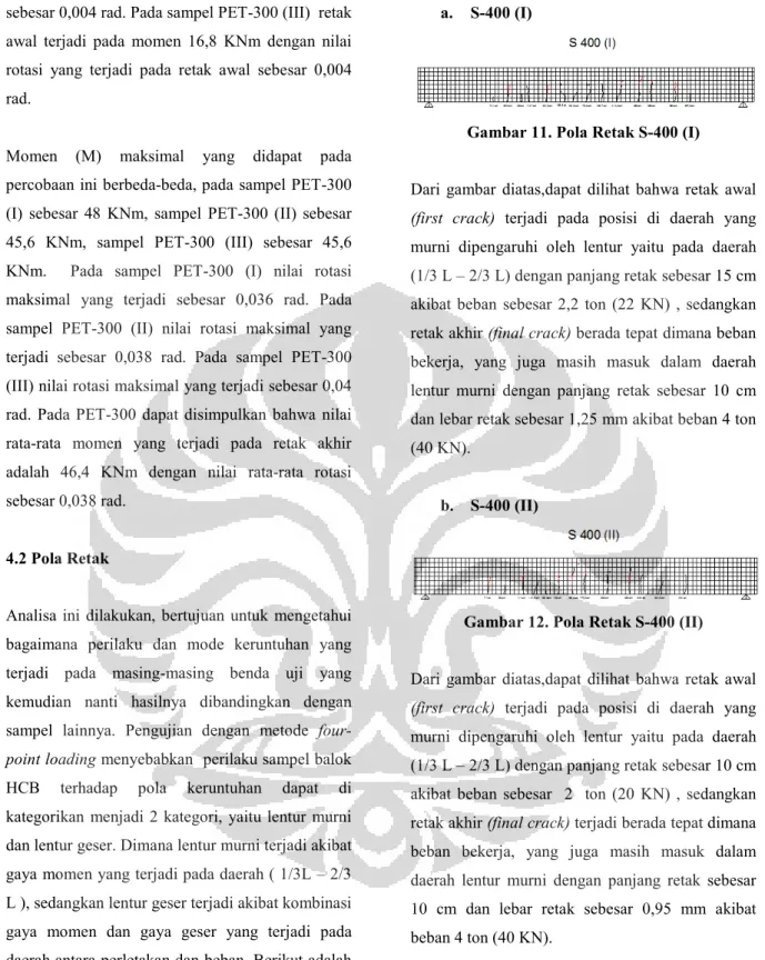 Gambar 11. Pola Retak S-400 (I) 