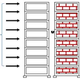 Gambar 1. Struktur Portal tanpa Dinding Pengisi  dan Struktur Portal dengan Dinding Pengisi 