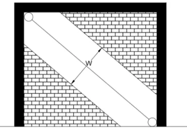Gambar 3. Faktor Reduksi Kekakuan Dinding Bata (sumber:Asteris 2003) Gambar 2. Permodelan diagonal strut pada dinding bata 